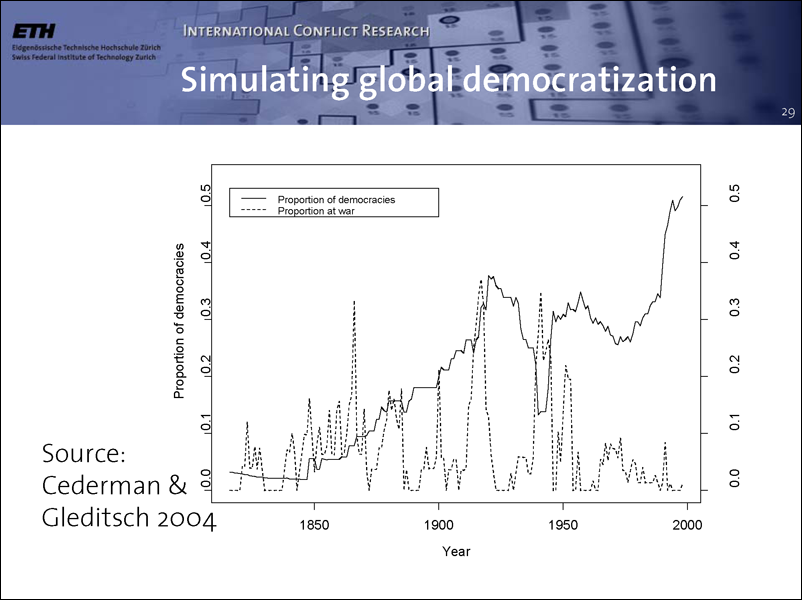 slide29